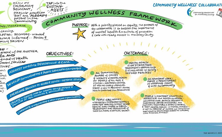 Monterey Wellness Collaborative